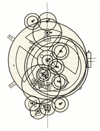 Gearing diagram of The Antikythera Mechanism